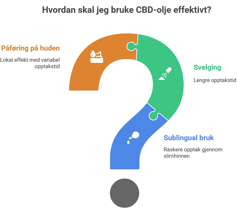 Dosering og bruk_ slik gjør du det i praksis